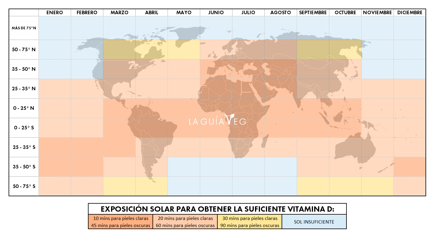 Mapa de exposición solar para obtener la vitamina D